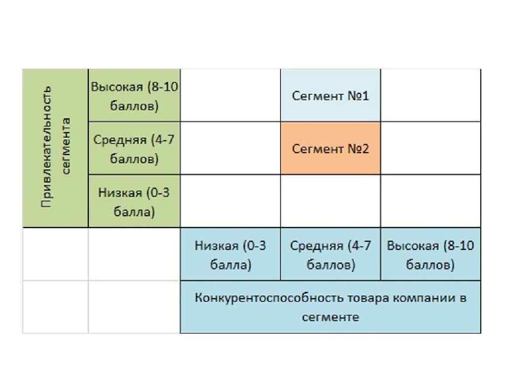 Матрица mckinsey. Матрица Маккинзи. Матрица General Electric (ge) / MCKINSEY. Анализ с помощью матричного анализа Дженерал электрик и Маккинзи.