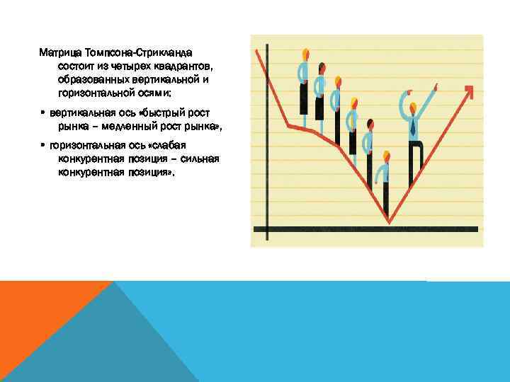 Матрица Томпсона-Стрикланда состоит из четырех квадрантов, образованных вертикальной и горизонтальной осями: • вертикальная ось