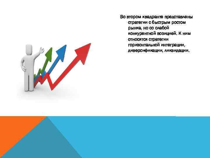 Во втором квадранте представлены стратегии с быстрым ростом рынка, но со слабой конкурентной позицией.