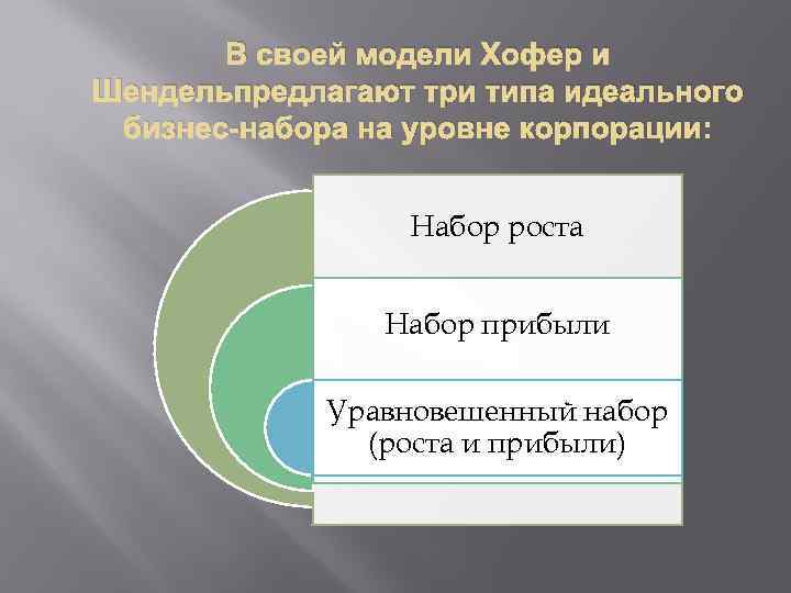 В своей модели Хофеp и Шендельпpедлагают тpи типа идеального бизнес-набоpа на уpовне коpпоpации: Набор
