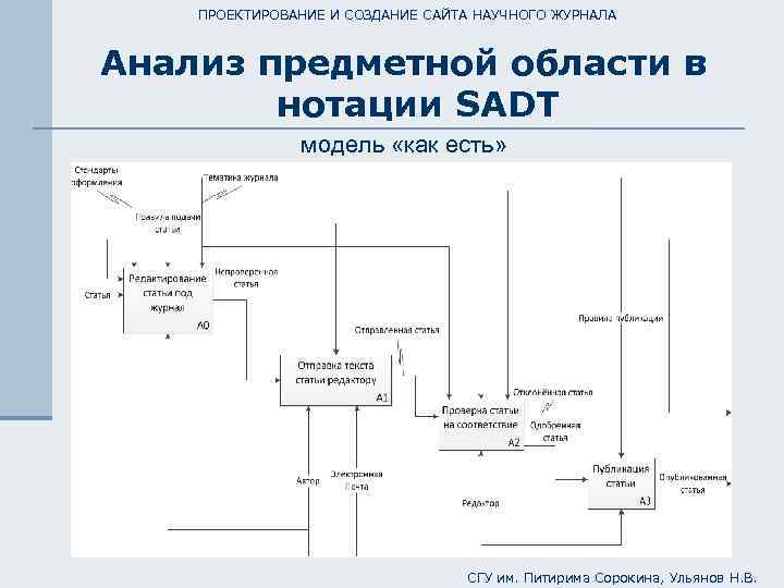 Роль системного анализа в проектах выполняемых по sadt