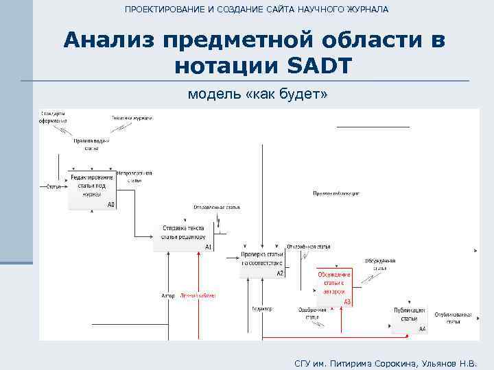 Иерархия диаграмм в методологии sadt означает