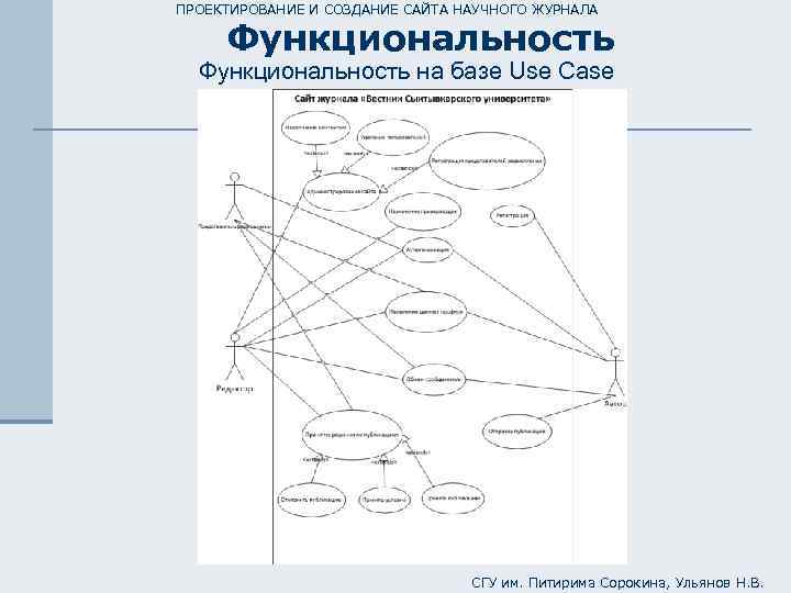 ПРОЕКТИРОВАНИЕ И СОЗДАНИЕ САЙТА НАУЧНОГО ЖУРНАЛА Функциональность на базе Use Case СГУ им. Питирима