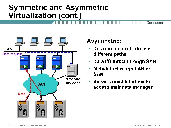 Symmetric and Asymmetric Virtualization (cont. ) Asymmetric: • Data and control info use different