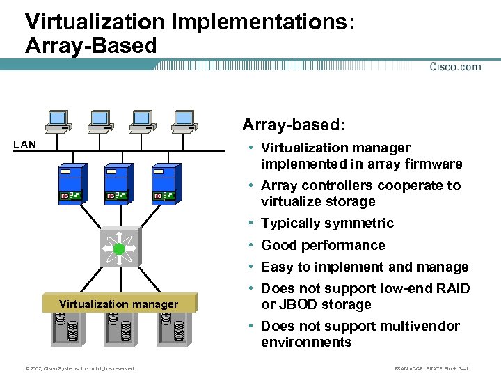 Virtualization Implementations: Array-Based Array-based: LAN • Virtualization manager implemented in array firmware FC FC