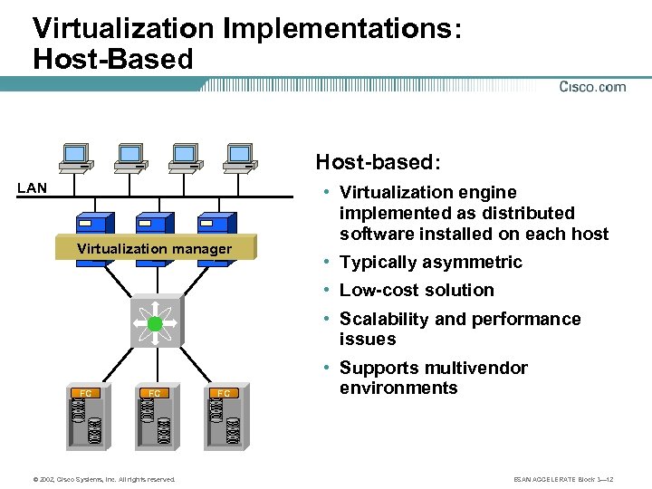 Virtualization Implementations: Host-Based Host-based: LAN Virtualization manager FC FC FC • Virtualization engine implemented