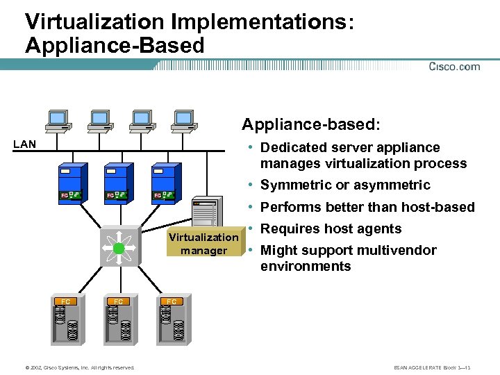 Virtualization Implementations: Appliance-Based Appliance-based: LAN • Dedicated server appliance manages virtualization process FC FC