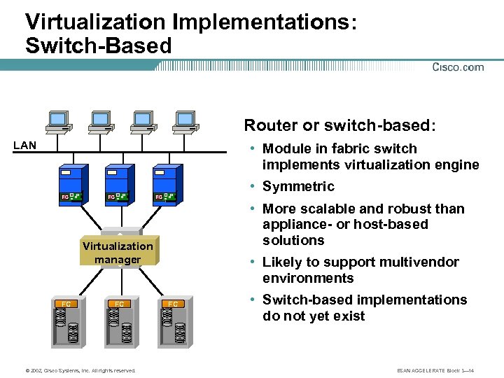 Virtualization Implementations: Switch-Based Router or switch-based: LAN • Module in fabric switch implements virtualization