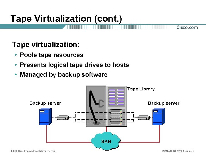 Tape Virtualization (cont. ) Tape virtualization: • Pools tape resources • Presents logical tape