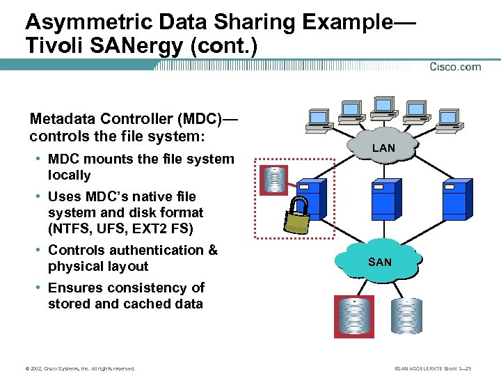 Asymmetric Data Sharing Example— Tivoli SANergy (cont. ) Metadata Controller (MDC)— controls the file