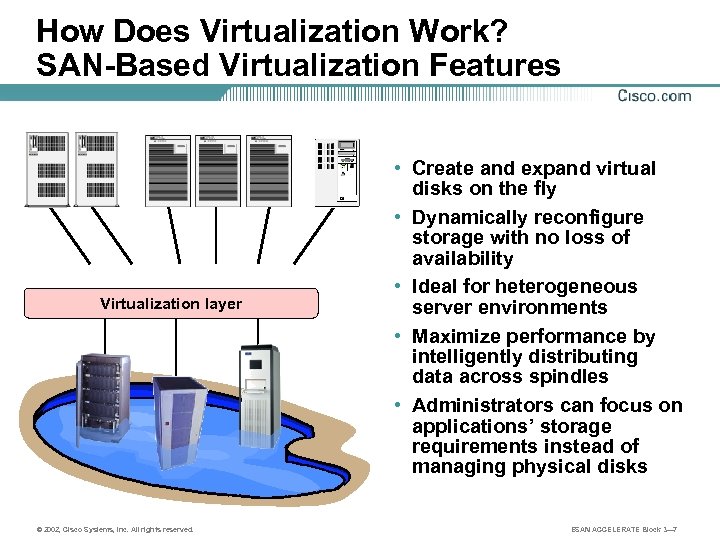 How Does Virtualization Work? SAN-Based Virtualization Features Virtualization layer © 2002, Cisco Systems, Inc.