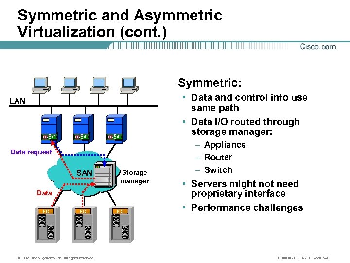 Symmetric and Asymmetric Virtualization (cont. ) Symmetric: • Data and control info use same