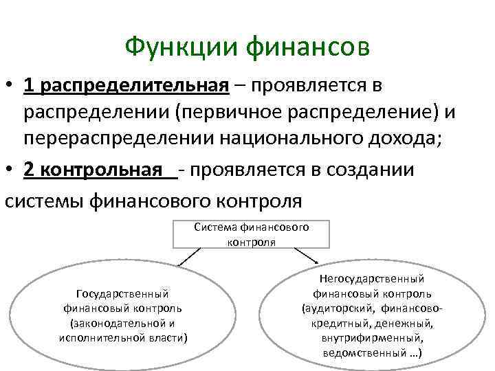 Сущность финансов проявляется в. Распределительная функция финансов схема. Схема действия распределительной функции финансов. Распределительная функция финансов предприятия заключается. Функции финансов: 1) распределительная.