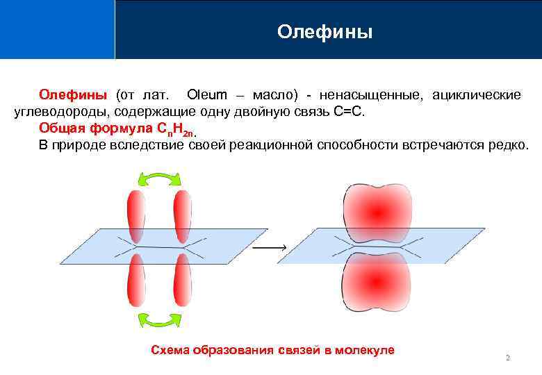 Олефины (от лат. Oleum – масло) - ненасыщенные, ациклические углеводороды, содержащие одну двойную связь
