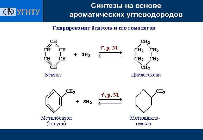 Получение углеводородов презентация