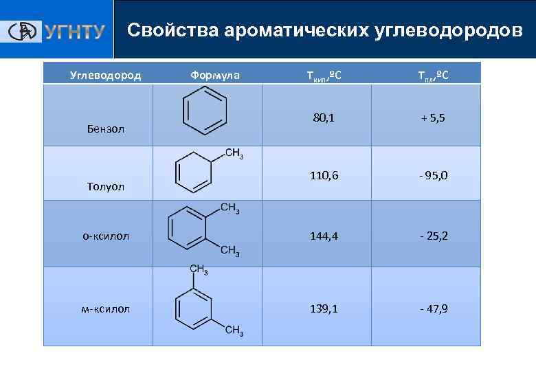 Ароматические углеводороды проект