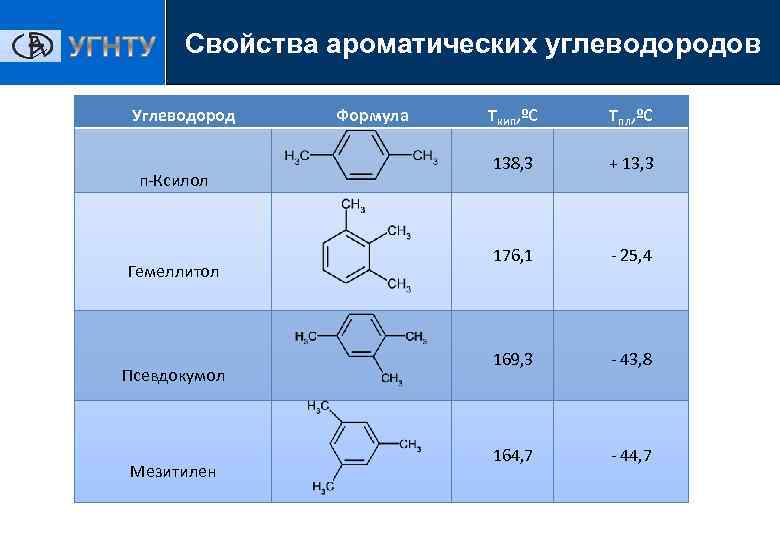 Ароматические углеводороды состав