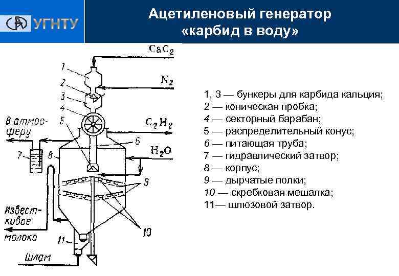 Ацетиленовый генератор что это