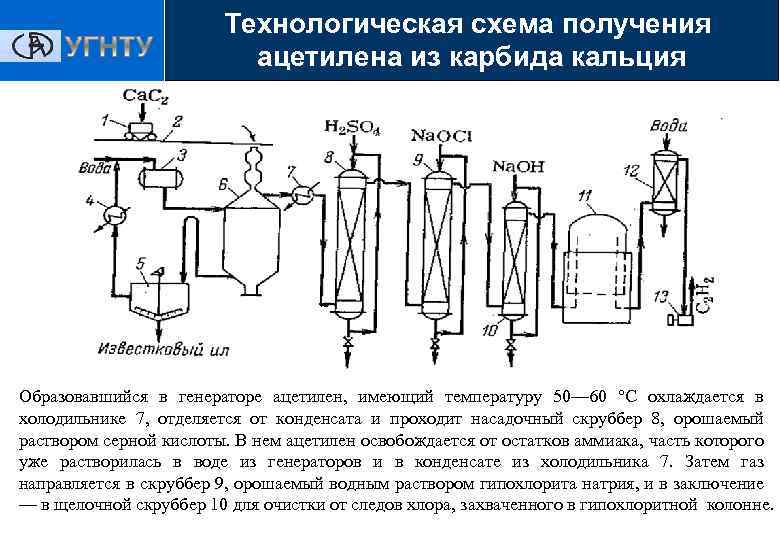 Технологическая схема получения винилхлорида из ацетилена