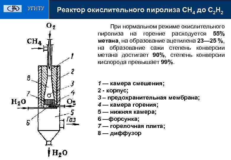 Получение ацетиленов