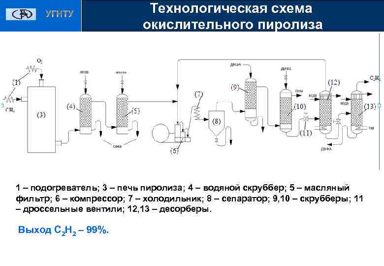 Принципиальная технологическая схема установки пиролиза бензина