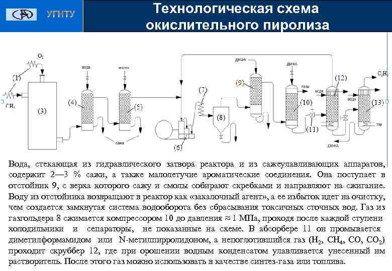 Схема нто тверь