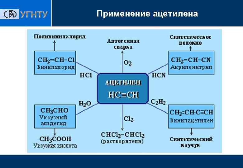 Применение ацетилена 