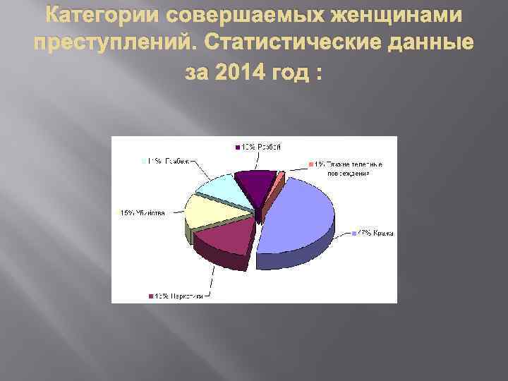 Психологические особенности женской преступности презентация