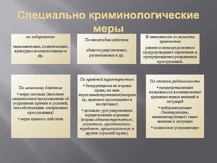 Классификация предупреждения преступности