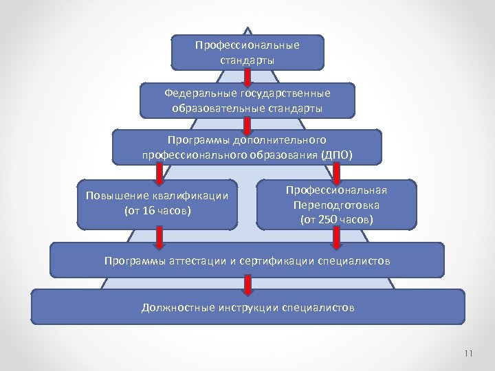 Профстандарт руководителя