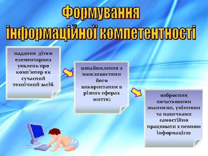 надання дітям елементарних уявлень про комп’ютер як сучасний технічний засіб; ознайомлення з можливостями його