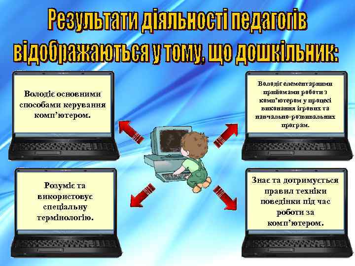 Володіє основними способами керування комп’ютером. Розуміє та використовує спеціальну термінологію. Володіє елементарними прийомами роботи
