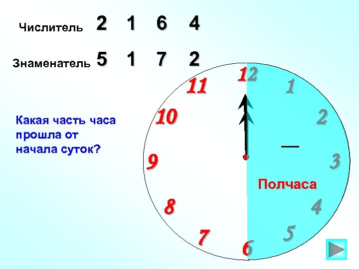 Числитель 2 1 6 4 Знаменатель 5 1 7 2 11 Какая часть часа