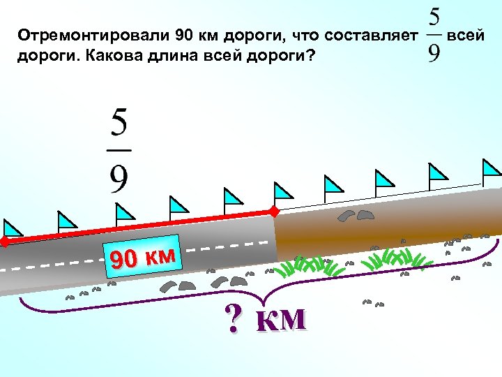 Отремонтировали 90 км дороги, что составляет дороги. Какова длина всей дороги? 90 км ?