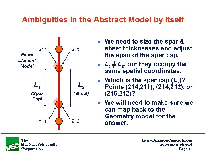 Ambiguities in the Abstract Model by Itself n 214 215 Finite Element Model n