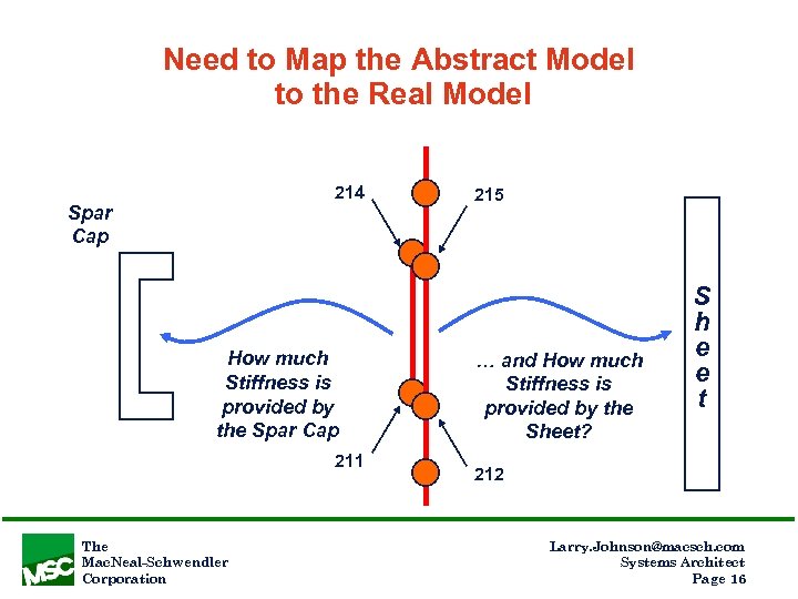 Need to Map the Abstract Model to the Real Model 214 Spar Cap How