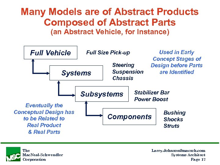 Many Models are of Abstract Products Composed of Abstract Parts (an Abstract Vehicle, for