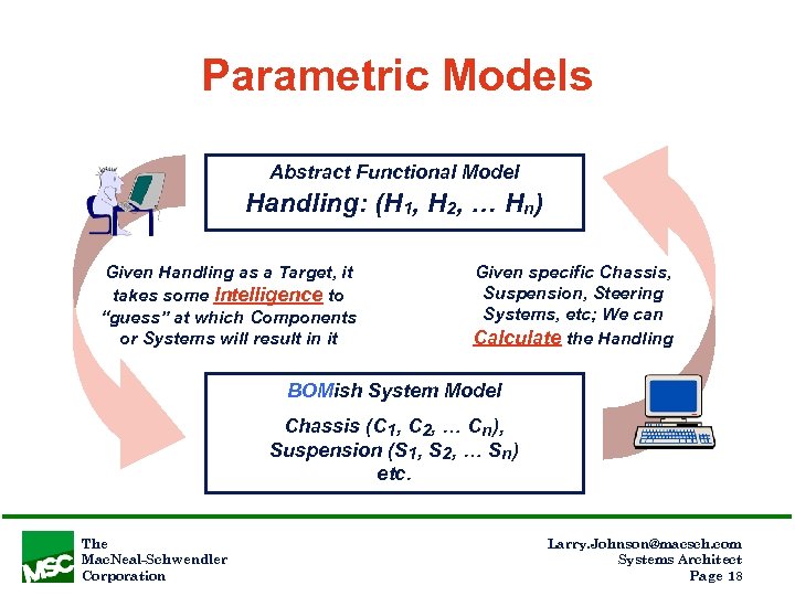 Parametric Models Abstract Functional Model Handling: (H 1, H 2, … Hn) Given Handling