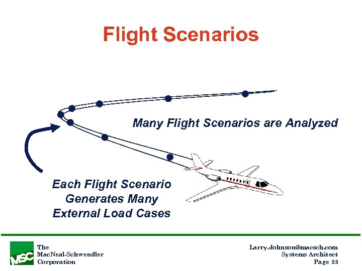 Flight Scenarios Many Flight Scenarios are Analyzed Each Flight Scenario Generates Many External Load