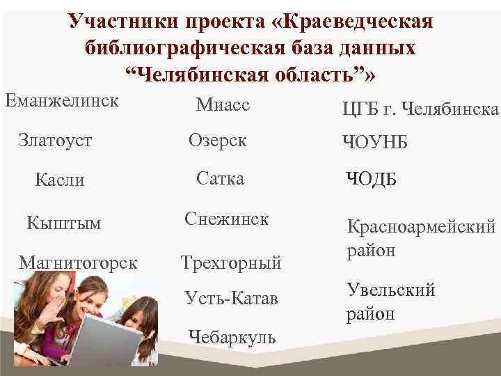 Участники проекта «Краеведческая библиографическая база данных “Челябинская область”» Еманжелинск Миасс ЦГБ г. Челябинска Златоуст