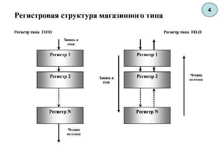 Подсистемы системы персональный компьютер. Архитектура информационно-вычислительных систем. Структура систем прерываний. Модуль обработки прерываний. Подсистемы компьютера регистр.