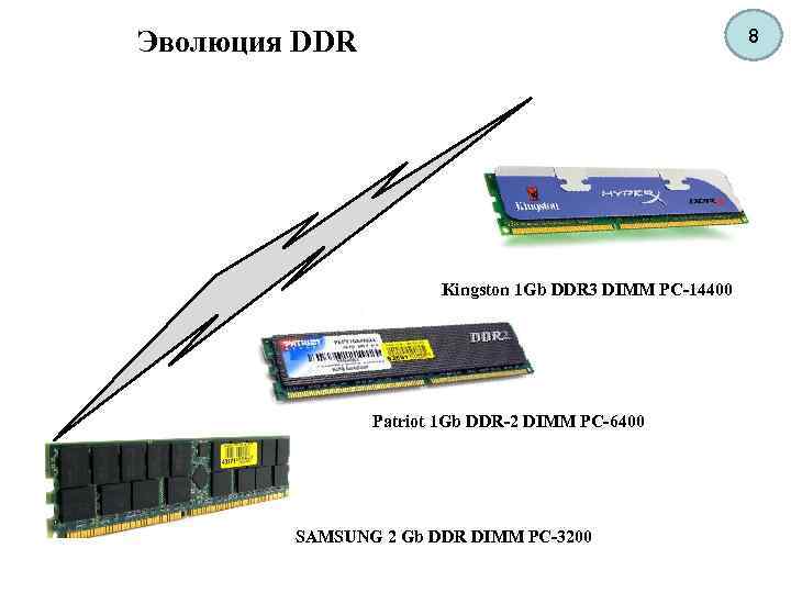8 Эволюция DDR 3 PC 14400 Kingston 1 Gb DDR 3 DIMM PC-14400 Patriot