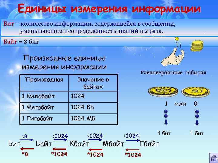 Единицы измерения информации Бит – количество информации, содержащейся в сообщении, уменьшающем неопределенность знаний в