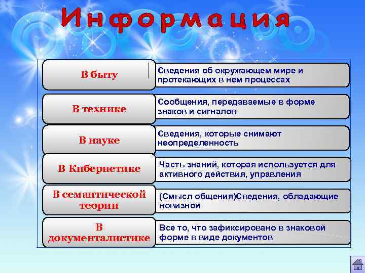 В быту В технике В науке В Кибернетике • Сведения об окружающем мире и