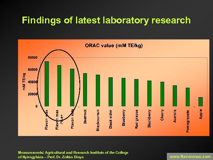 Findings of latest laboratory research Measurements: Agricultural and Research Institute of the College of