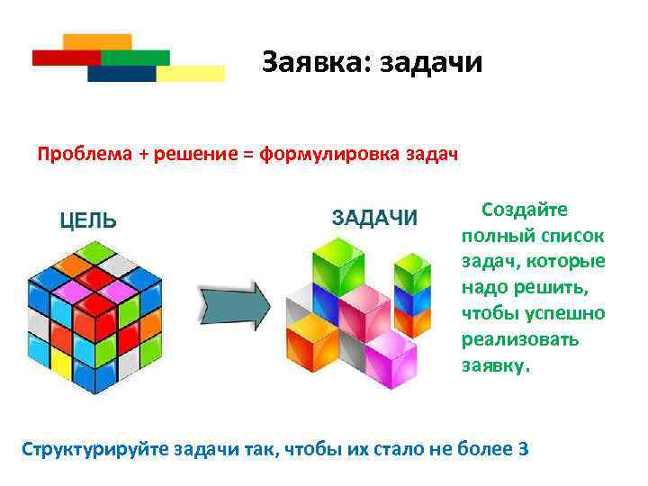 Заявка: задачи Проблема + решение = формулировка задач Создайте полный список задач, которые надо