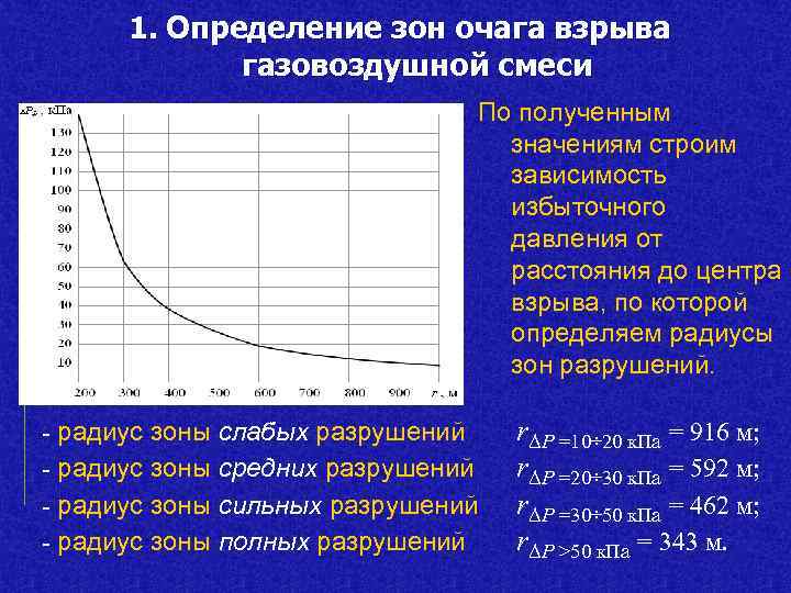 1. Определение зон очага взрыва газовоздушной смеси По полученным значениям строим зависимость избыточного давления