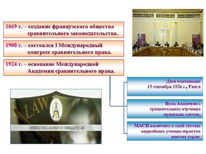 1869 г. – создание французского общества сравнительного законодательства. 1900 г. – состоялся I Международный