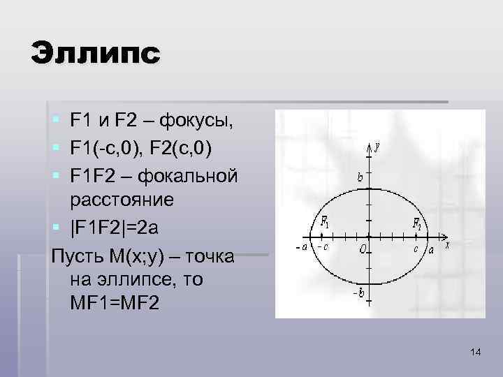 Эллипс § F 1 и F 2 – фокусы, § F 1(-c, 0), F