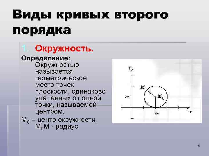 Виды кривых